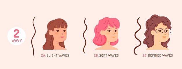 Type 2 wavy hair chart showing soft waves, S waves, and defined waves.