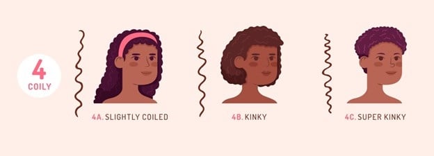 Type 4 hair textures infographic showing coily, kinky, and tightly curled hair patterns.